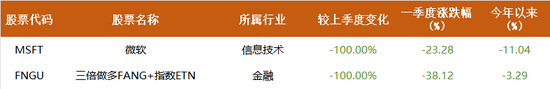 但斌最新持仓披露：一季度逆市加码，这是全球AI算力产业新一轮景气周期的强烈信号