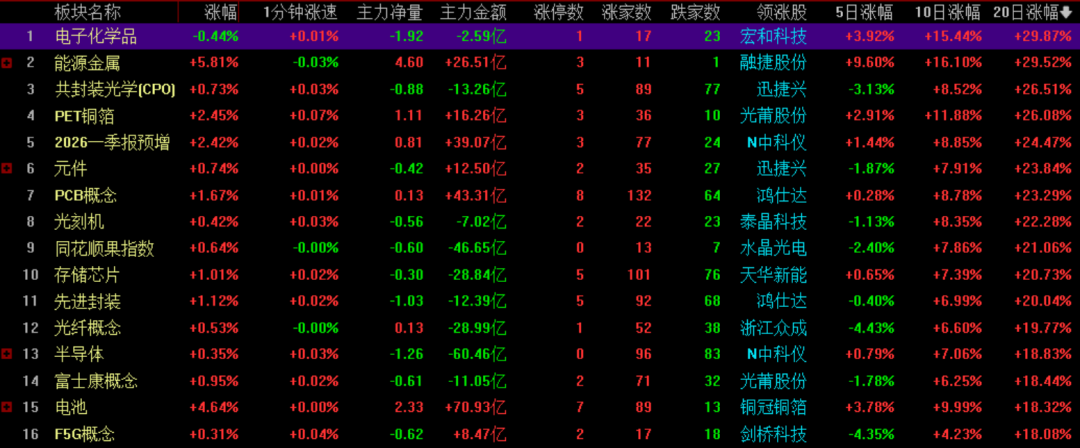 牛散现身，股价大涨