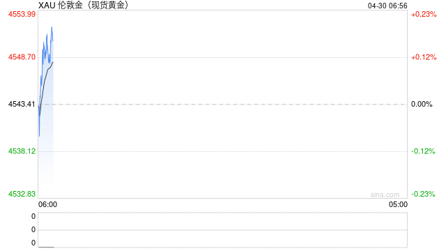 国际金价再度跌破整数关口 全球黄金“大买家”分歧凸显