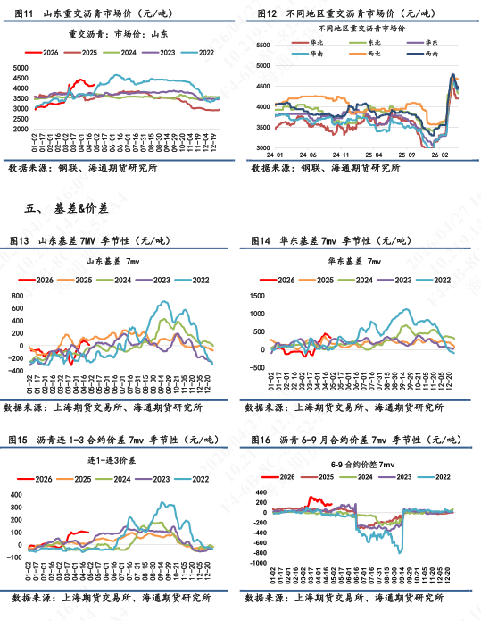 【沥青日报】沥青价格连涨6个交易日，资金推涨情绪相对热情