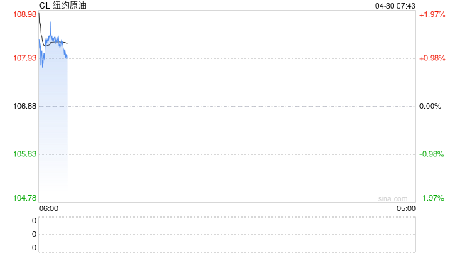 国际油价，持续走高！刚刚，特朗普公布美伊最新谈判细节！伊朗海军，发出警告！美联储，严重分歧！