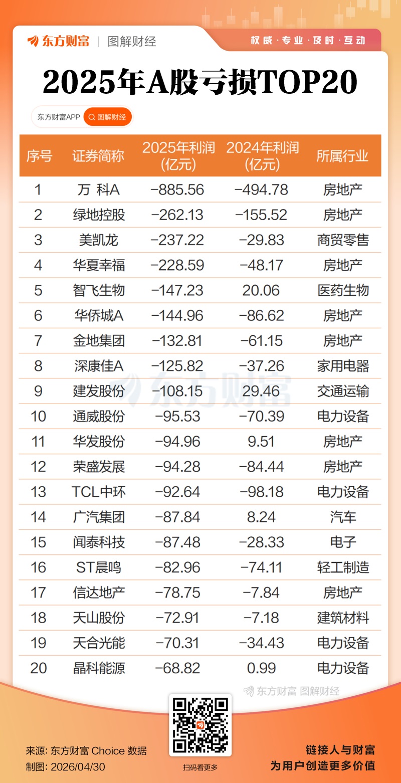 双创业绩大增！A股2025年报全景透视