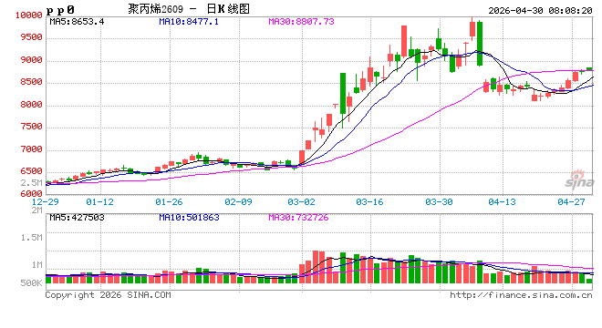 涉及多个品种，检修损失量或创新高！今年化工行业春检有啥不一样？