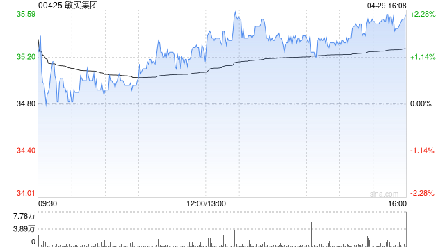 敏实集团将于7月21日派发末期股息每股0.764港元