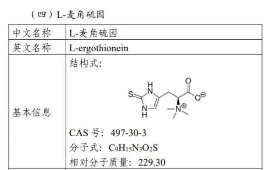 “长寿维生素”利好来了，拟进入新食品原料！这些公司已布局