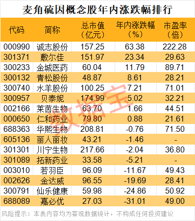 “长寿维生素”利好来了，拟进入新食品原料！这些公司已布局