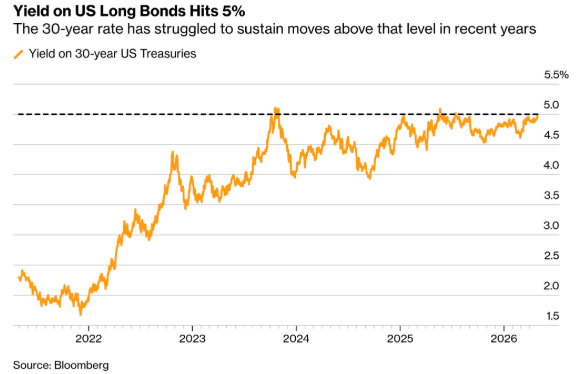 加息预期猛升！34年来最分裂美联储是对沃什的“下马威”？