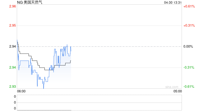 海湾战火催生能源新版图：阿联酋ADNOC拟斥资数百亿美元布局美国天然气业务