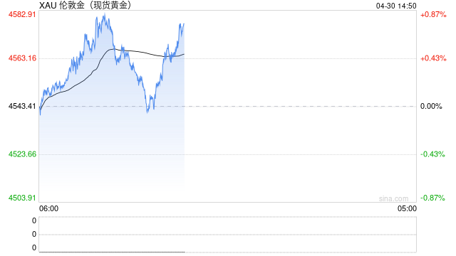 国际金价大幅波动，黄金失去避险能力？世界黄金协会回应