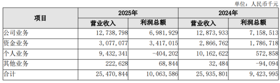 万亿长沙银行，逾期贷款规模首次突破百亿