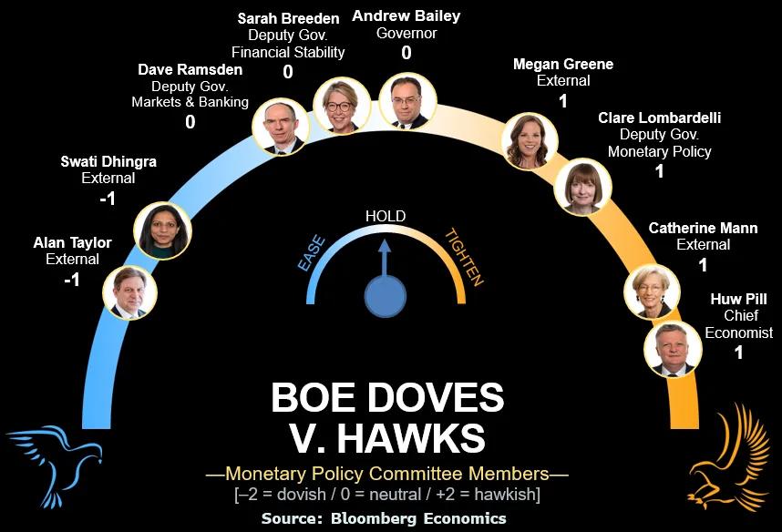 困于能源风暴与衰退阴影 英国央行今晚料“按兵不动”进入观望模式