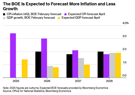 困于能源风暴与衰退阴影 英国央行今晚料“按兵不动”进入观望模式