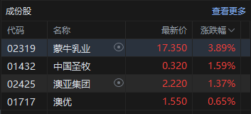 港股4月收官！恒生科技指数本月涨超4%