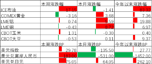 中加基金配置周报︱中东谈判陷入僵局，沃什强调美联储独立性