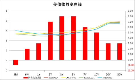 中加基金配置周报︱中东谈判陷入僵局，沃什强调美联储独立性