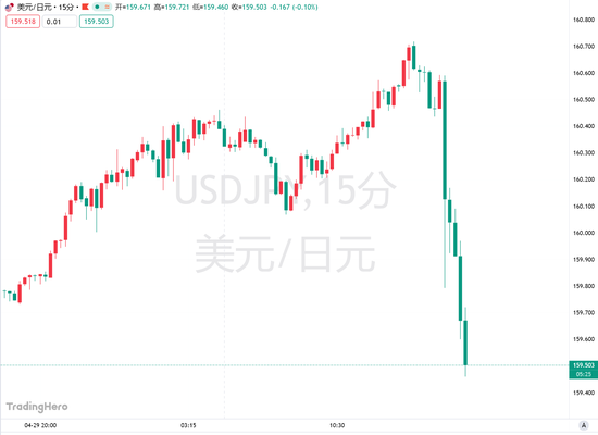日本高官祭出最强口头干预，日元短线拉升，但贬值大趋势难改？