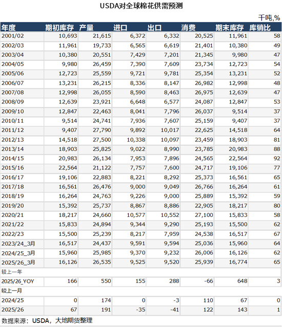 棉花：美棉区干旱略有缓解，国内等待政策“落地”