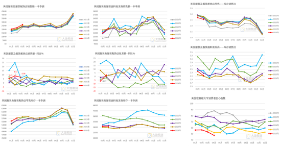 棉花：美棉区干旱略有缓解，国内等待政策“落地”