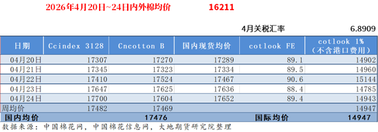 棉花：美棉区干旱略有缓解，国内等待政策“落地”