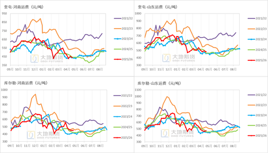 棉花：美棉区干旱略有缓解，国内等待政策“落地”