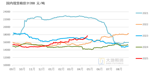 棉花：美棉区干旱略有缓解，国内等待政策“落地”