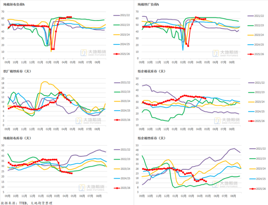 棉花：美棉区干旱略有缓解，国内等待政策“落地”