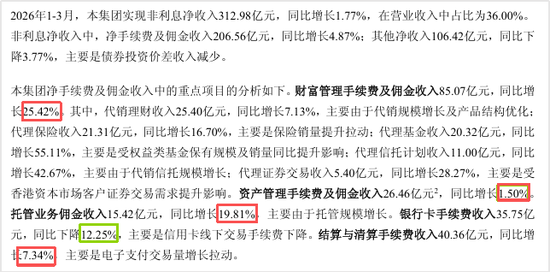 13万亿招商银行“换帅”！一季度日赚4.2亿，花旗称业绩令人失望