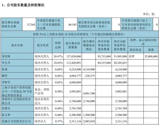 按摩器械龙头奥佳华去年仅赚1227万元，却要分红6237万元 实控人4年可分近2亿元！耗时7年的募投项目宣告终止