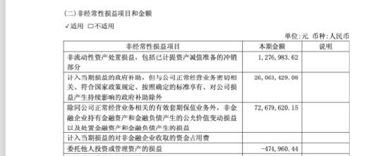 紫燕食品戈吴超接棒近三年，一季度净利暴增447%至8329万，金融资产收益7268万成关键推手 | 长三角资本局