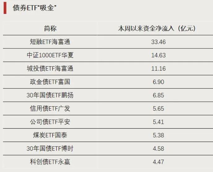 全面爆发！前十都是它