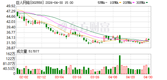 巨人网络收重庆证监局行政监管措施决定书