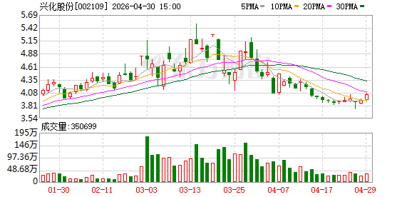 兴化股份涉嫌信披违规被立案