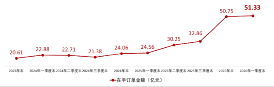 ETF日报：AI浪潮目前仍然迅猛，相关厂商后续或仍有持续表现