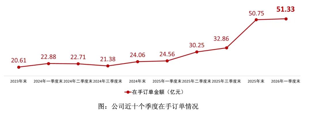 芯原股份涨停 “高光” 下：营收翻倍与亏损扩大并存
