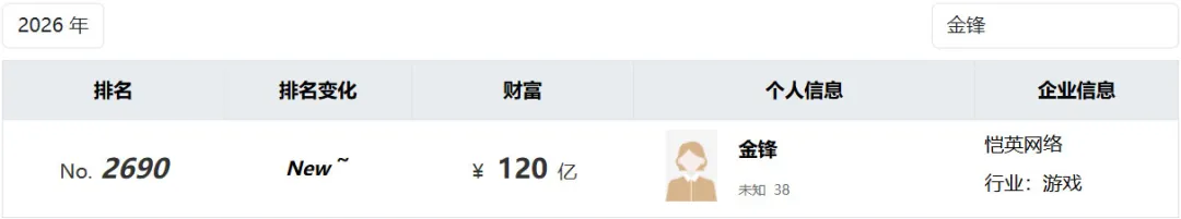 绍兴青年临危受命，380亿游戏新贵崛起