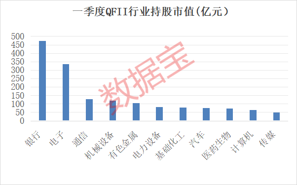 QFII持股市值50强出炉！QFII一季度大手笔增持这些股