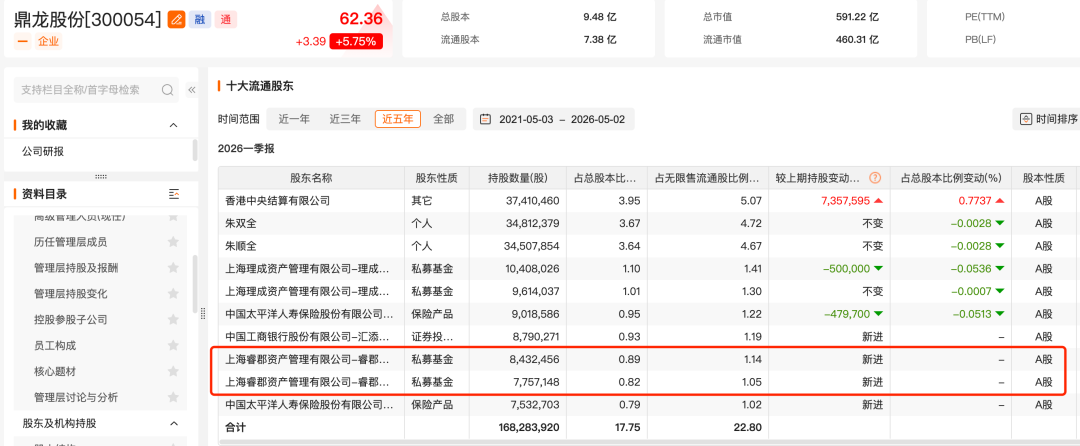 董承非、杨东、裘国根……私募大佬踪迹曝光！