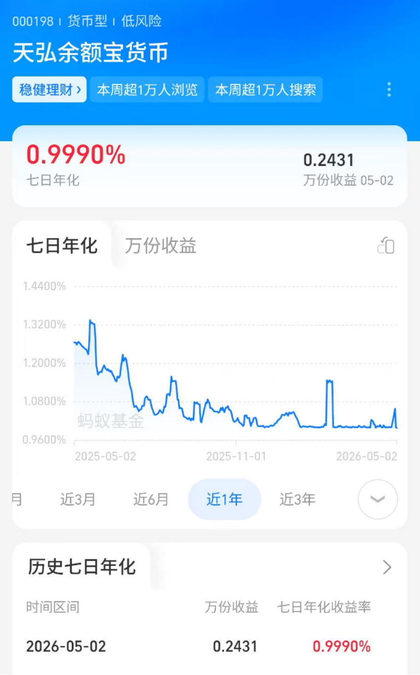 刚刚，余额宝7日年化收益率破“1”！影响7.9亿人