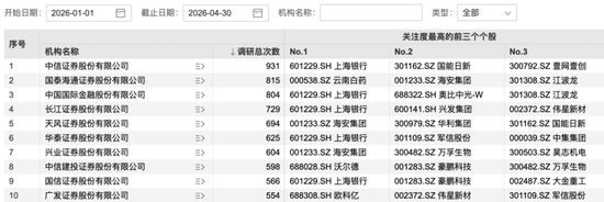 486家机构，“盯”上1家公司