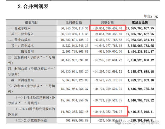 五粮液爆改业绩，律师：滥用会计准则！天职国际是否受影响？股价怎么走
