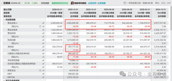 五粮液爆改业绩，律师：滥用会计准则！天职国际是否受影响？股价怎么走
