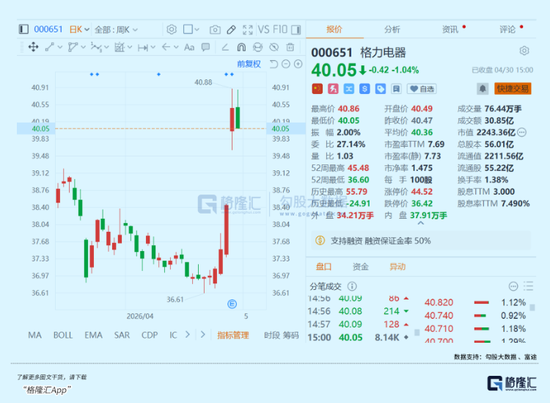 千亿消费大白马，格力和海尔双双失速了