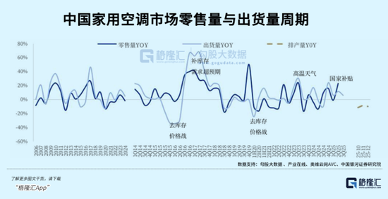 千亿消费大白马，格力和海尔双双失速了