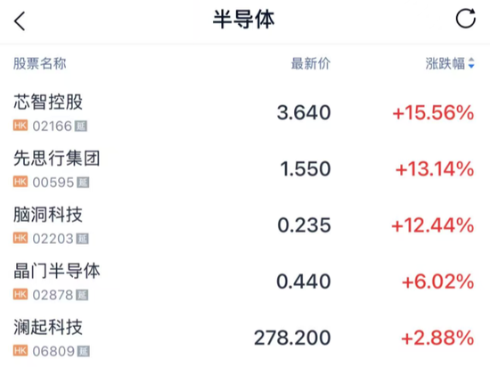 炸裂！刚刚，暴涨400%！