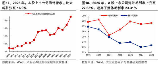 兴证策略张启尧团队：节后行情怎么看？