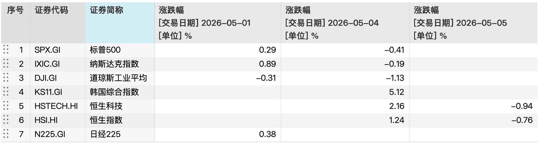 五一外围股市分化，16年数据揭秘A股日历效应：节后市场修复动能向中小市值倾斜
