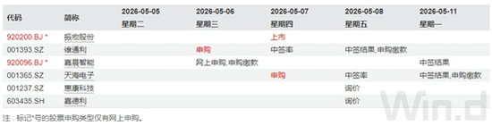 假期这些变局如何影响A股？