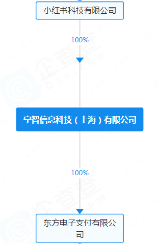 小红书旗下支付牌照被中止续展