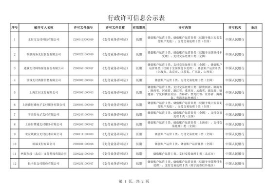 小红书旗下支付牌照被中止续展