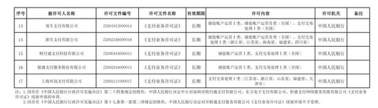 小红书旗下支付牌照被中止续展